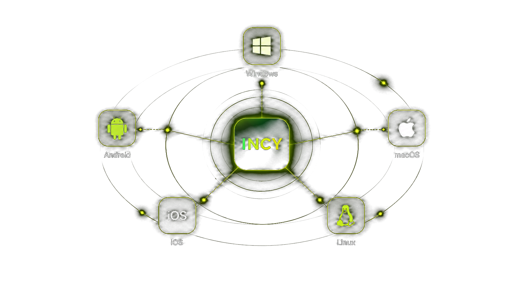 INCY для Windows, macOS, Linux, Android и iOS